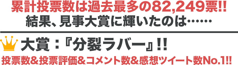 累計投票数は過去最多の82,249票!!結果、見事大賞に輝いたのは… 大賞:分裂ラバー! 投票数&投票評価&コメント数&感想ツイート数No.1!