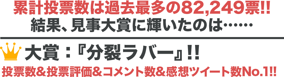 累計投票数は過去最多の82,249票！！結果、見事大賞に輝いたのは… 大賞：分裂ラバー！ 投票数＆投票評価＆コメント数＆感想ツイート数No.1!